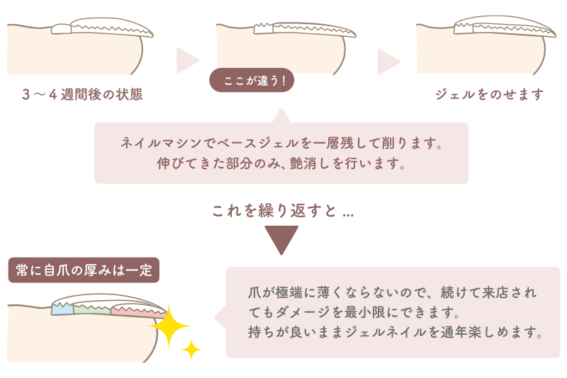 ベースフィルイン